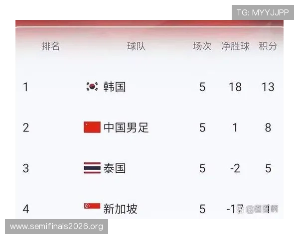 2026年世界杯亚洲小组赛出线规则详解，帮助球迷理解晋级机制