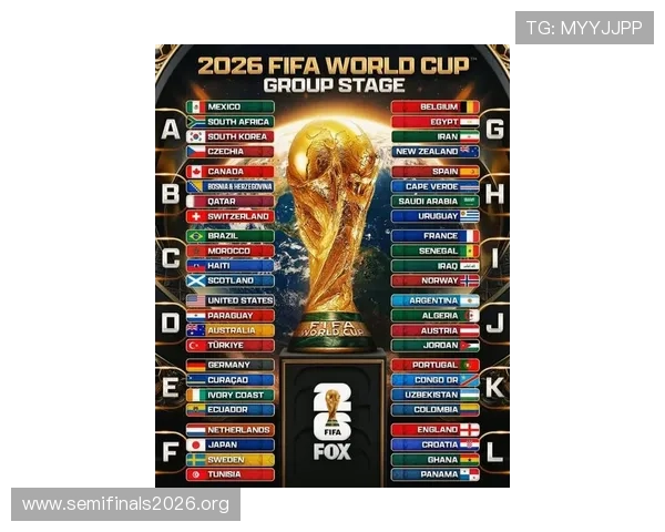 2026年世界杯参赛球队分组情况及各组晋级形势深度分析