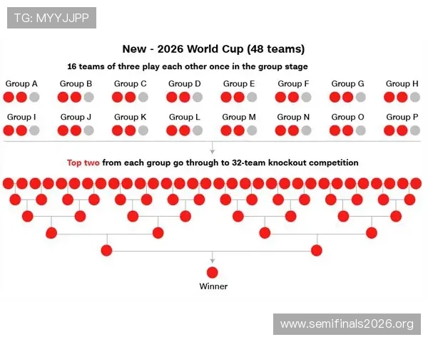 2026年世界杯各大洲名额分配政策调整对全球足球格局的影响分析