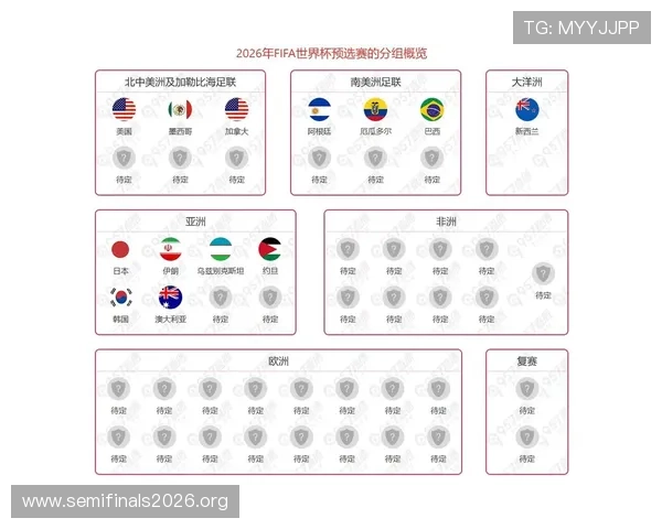 2026年世界杯在哪举办最全预测及各大候选城市详细介绍