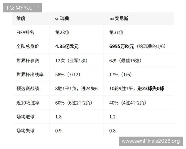 2026年世界杯突尼斯对荷兰比赛的过往比分记录与战绩总结